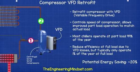 VFD Compressor retrofit