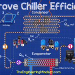 How to improve chiller efficiency refrigeration cycle
