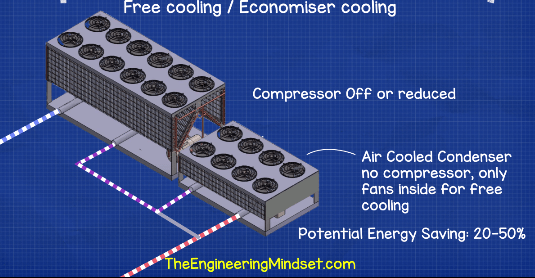 Free air cooler