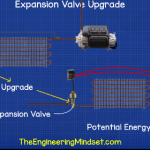 energy saving from upgrading expansion valve