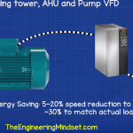 energy saving induction motor vfd