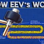 How an electronic expansion valve works (tw)