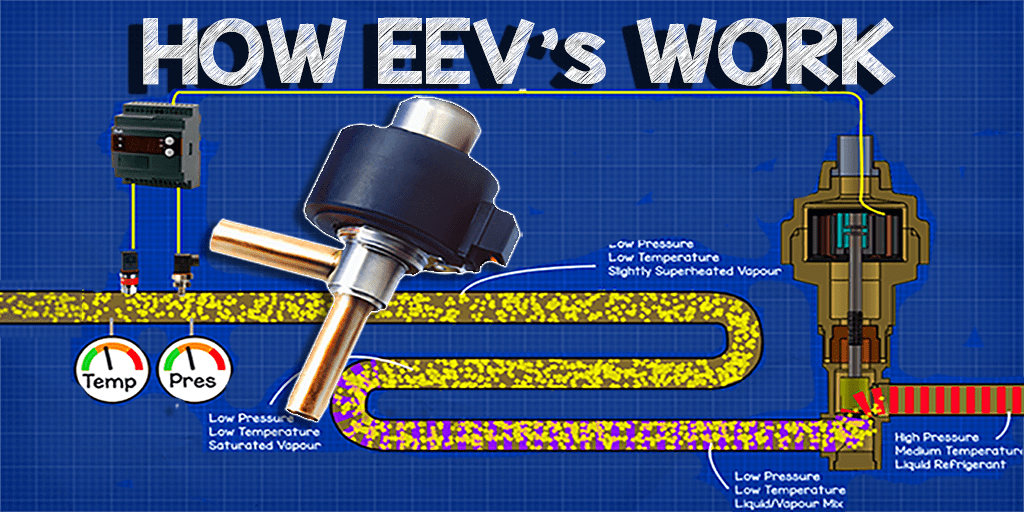 Examples of electronic expansion valves