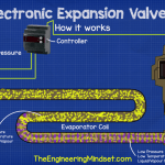 How an electronic expansion valve works – working principle