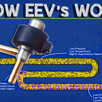 How electronic expansion valves work