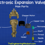 Main parts of an electronic expansion valve – how electronic expansion valves work