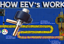 How electronic expansion valves work