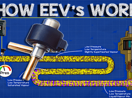 How electronic expansion valves work