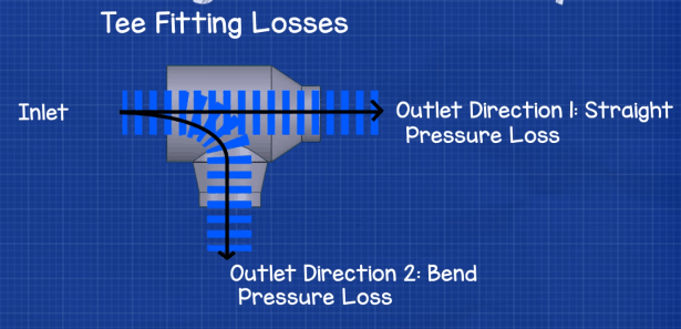 Duct tee pressure loss