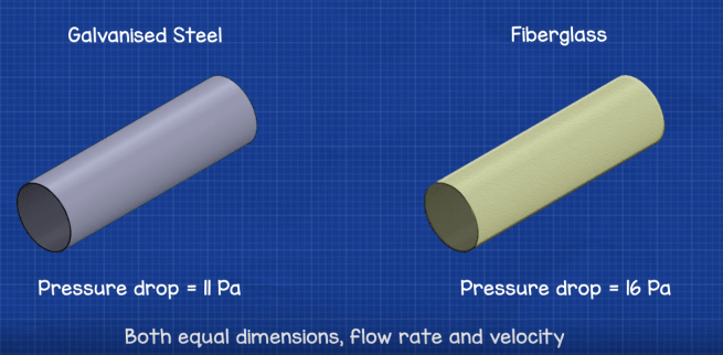 Ductwork pressure drop