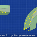 Energy efficient duct fittings