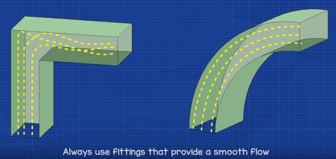 Energy efficient duct fittings