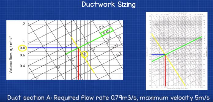 ductwork-sizing-calculation-and-design-for-efficiency-the