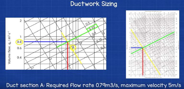Duct sizing example