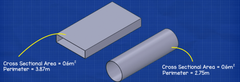 Ductwork sizing, calculation and design for efficiency - The ...