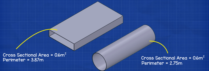 Round duct and rectangular duct comparison