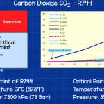 critical point of r744 co2 vs r404a