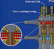 solenoid valve opening multi ejector