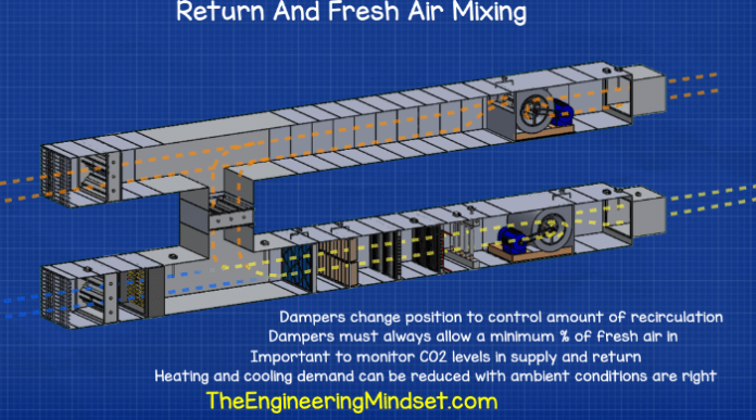 Air Handling Units Explained - The Engineering Mindset