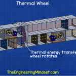 AHU heat wheel, thermal wheel