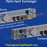 AHU plate heat exchanger – How air handling units work