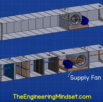 AHU return damper and fan - The Engineering Mindset