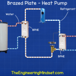 Brazed plate heat exchanger heat pump ground source