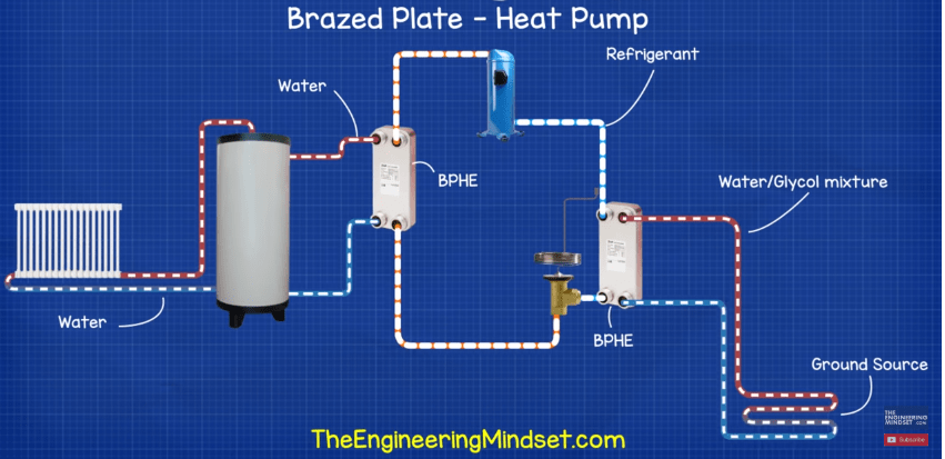 Brazed plate heat exchanger heat pump ground source