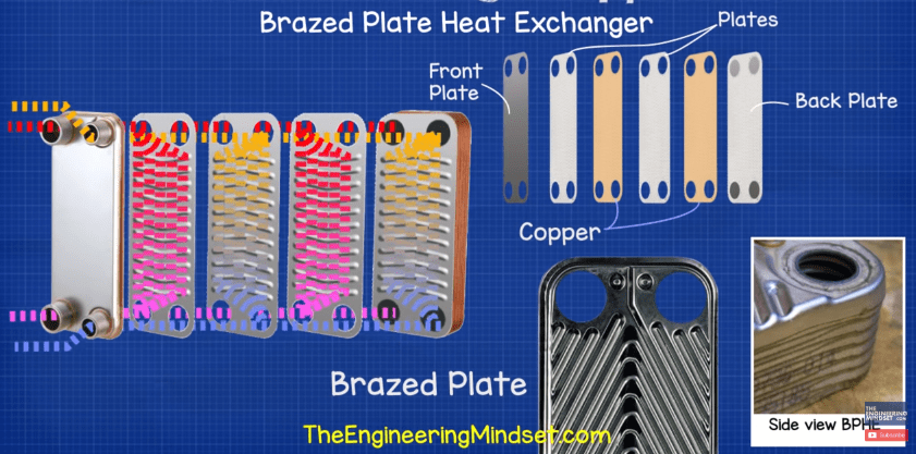 Brazed plate heat exchanger