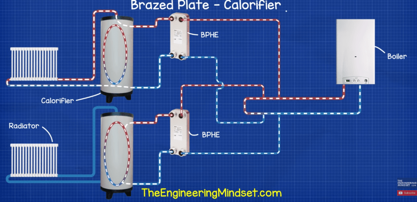 Calorifier brazed plate heat exchanger