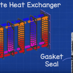 Gasket plate heat exchanger