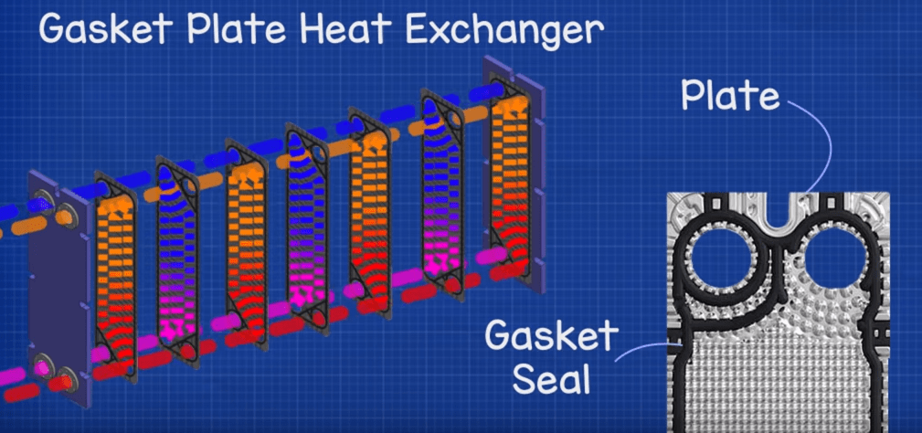 Gasket plate heat exchanger