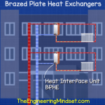 Heat interface unit brazed plate heat exchanger