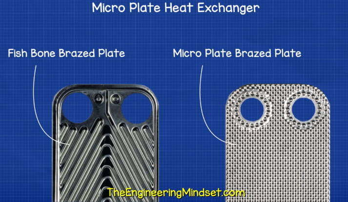 Micro plate heat exchanger
