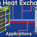Plate heat exchangers fb