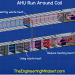 Run around coil – Air handling unit