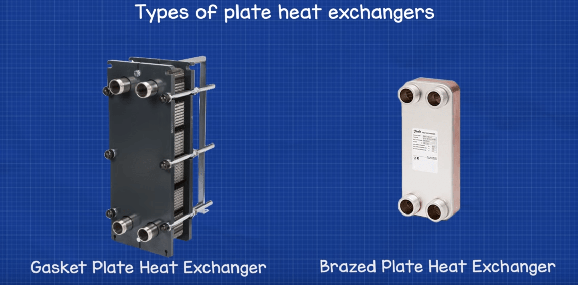 Plate Heat Exchanger Applications The Engineering Mindset