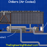 chiller heat exchangers hvac heat exchangers explained