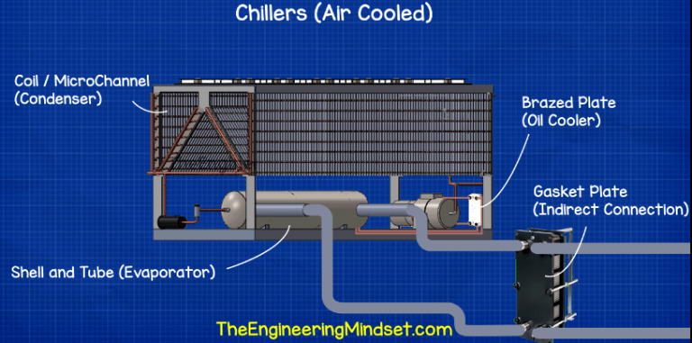 HVAC Heat Exchangers Explained - The Engineering Mindset