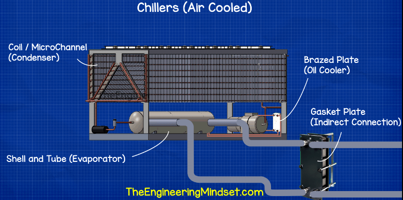 chiller heat exchangers