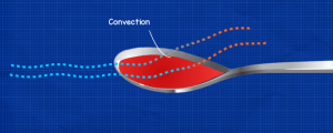 HVAC Heat Exchangers Explained - The Engineering Mindset