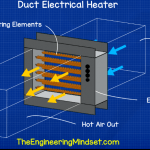 duct electrical heater hvac heat exchangers explained