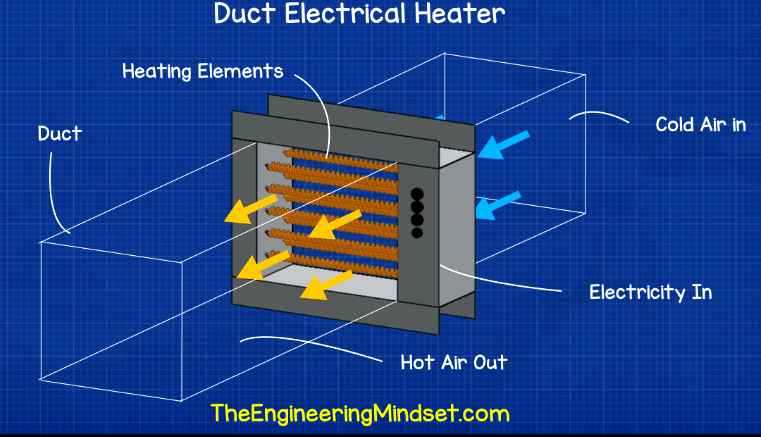 duct electrical heater