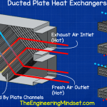Ducted plate heat exchanger Recuperator working principle