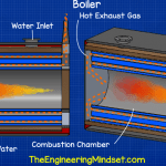 How a boiler works hvac heat exchangers explained