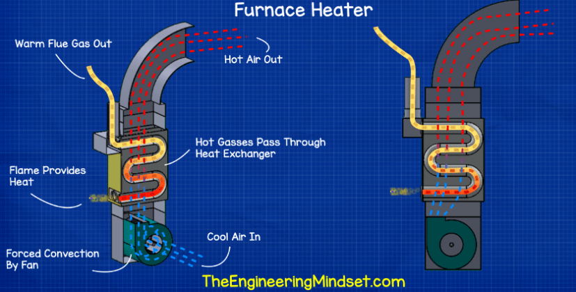 HVAC Heat Exchangers Explained - The Engineering Mindset