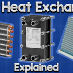 hvac heat exchaners explained ws