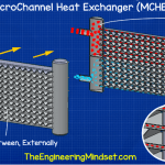 microchannel heat exchanger working principle