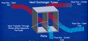 HVAC Heat Exchangers Explained - The Engineering Mindset