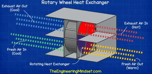 HVAC Heat Exchangers Explained - The Engineering Mindset